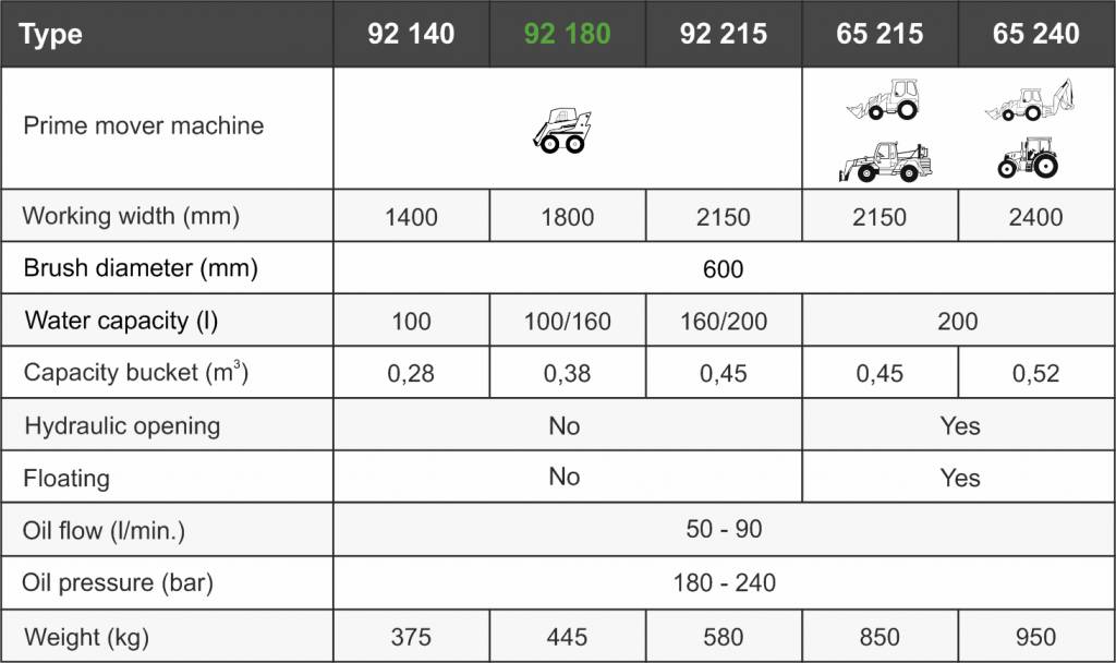 Подметальная машина (1400mm – 2400mm) Kovaco