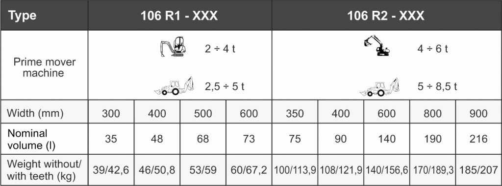 Ковш экскаватора Kovaco