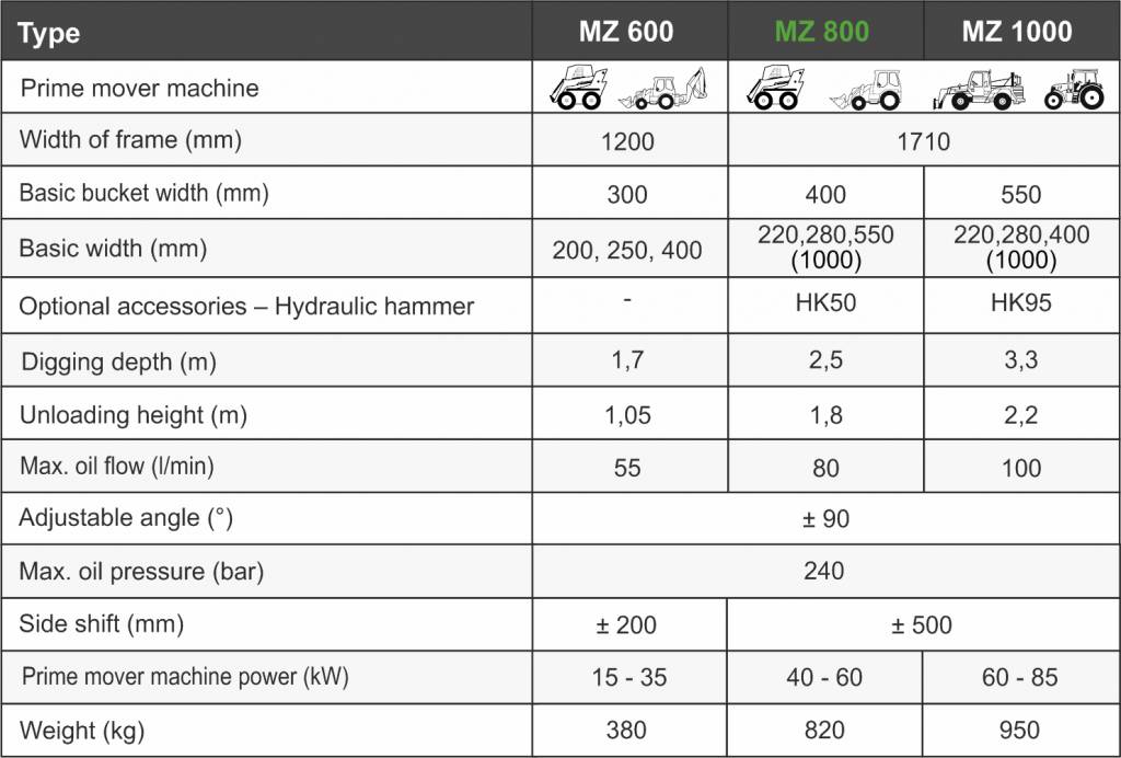 Экскаватор Kovaco