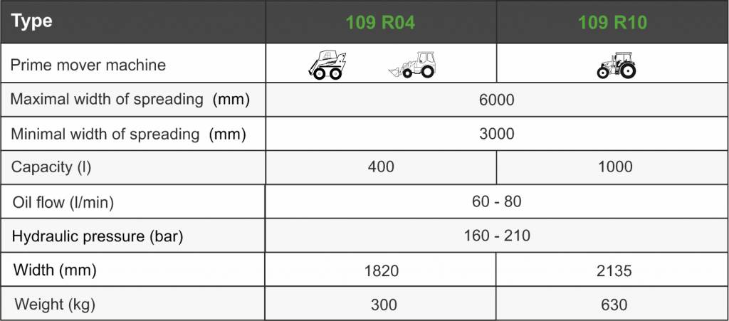 Разбрасыватель Kovaco