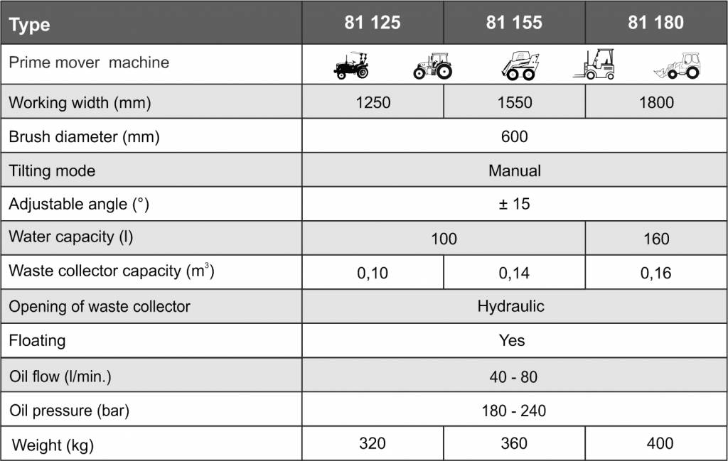 Подметальная щетка (1250mm – 1800mm) Kovaco