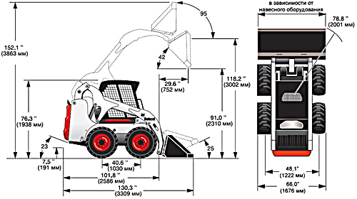 Габариты Bobcat s175